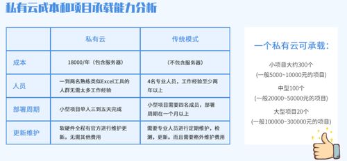 軟件定制外包公司的轉型之路 從代碼工廠到戰略伙伴