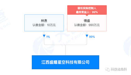傅盛跨界布局動漫產業，江西盛耀星空科技公司成立，持股99%引領新賽道